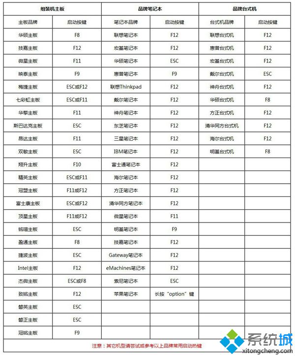 没有系统碟怎么重装系统|没有系统碟想重装系统怎么做