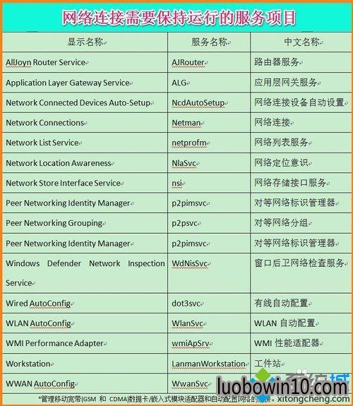 Windows10�õ�ϵͳ���ص�������������Ҫ�������е�16�����