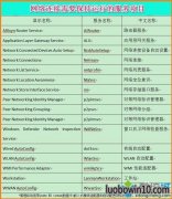 Win10�ʼǱ�ϵͳ���ص�������������Ҫ����������Щ����